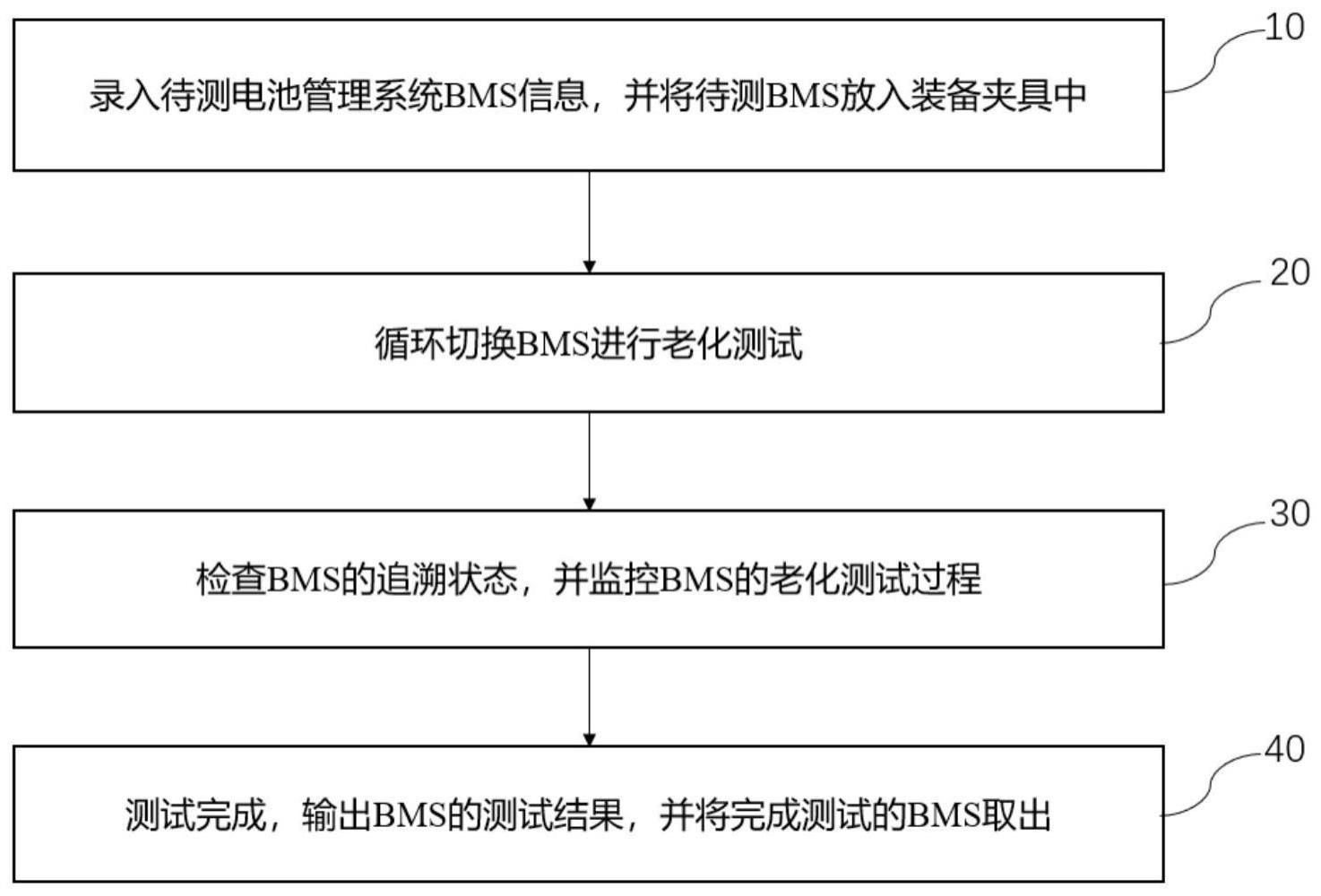 一种新能源汽车电池管理系统老化测试的方法与装备与流程