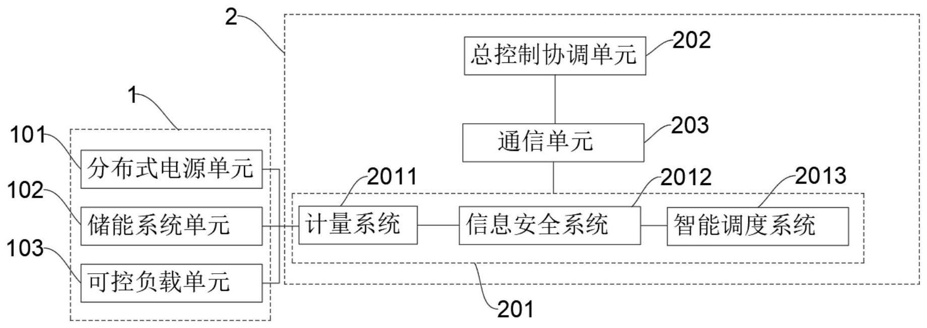 一种自适应虚拟电厂分散式架构及其经济调度方法与流程