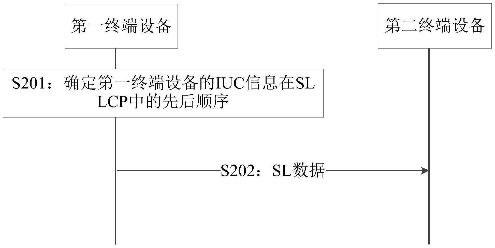 一种数据传输方法、装置和系统与流程