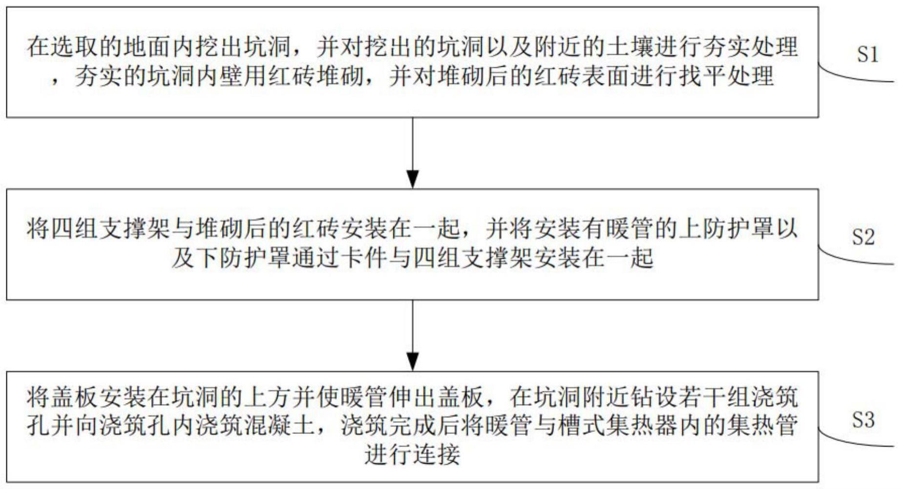 槽式集热器集热管暖管施工方法与流程