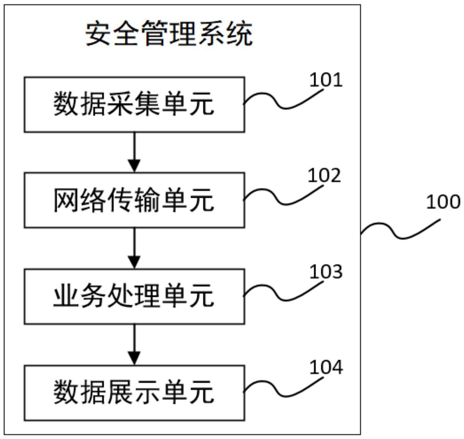 用于风电场的安全管理系统的制作方法