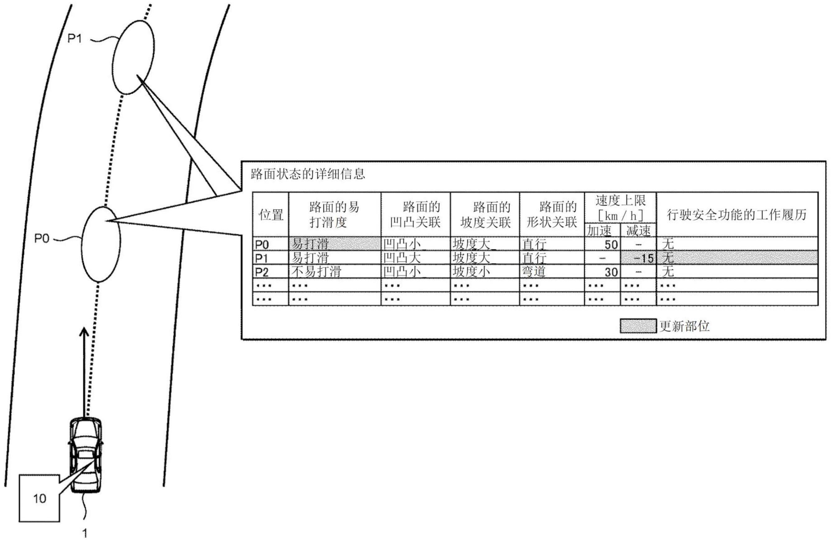 路面状态检查方法、路面状态检查装置和系统与流程