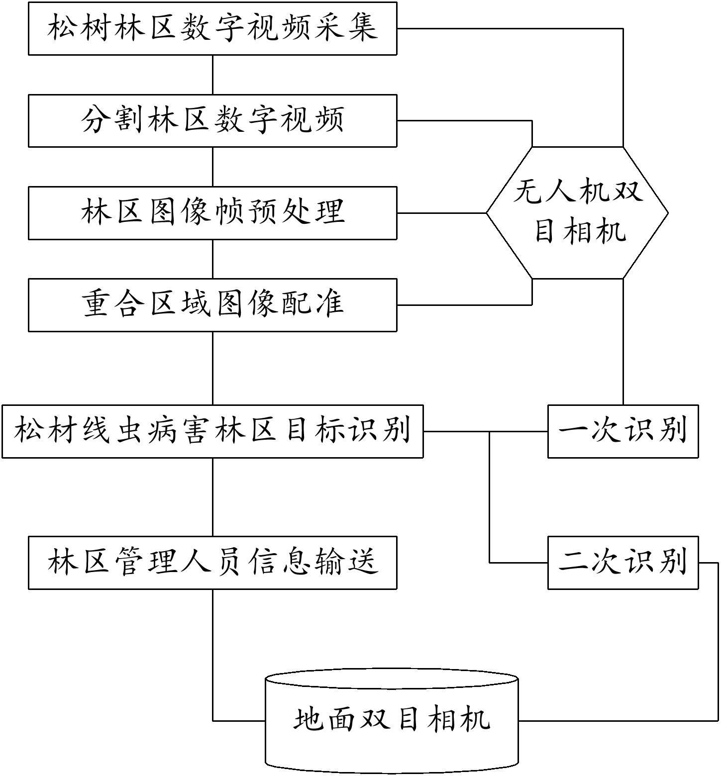 一种基于数字视频的病虫害区目标定位方法