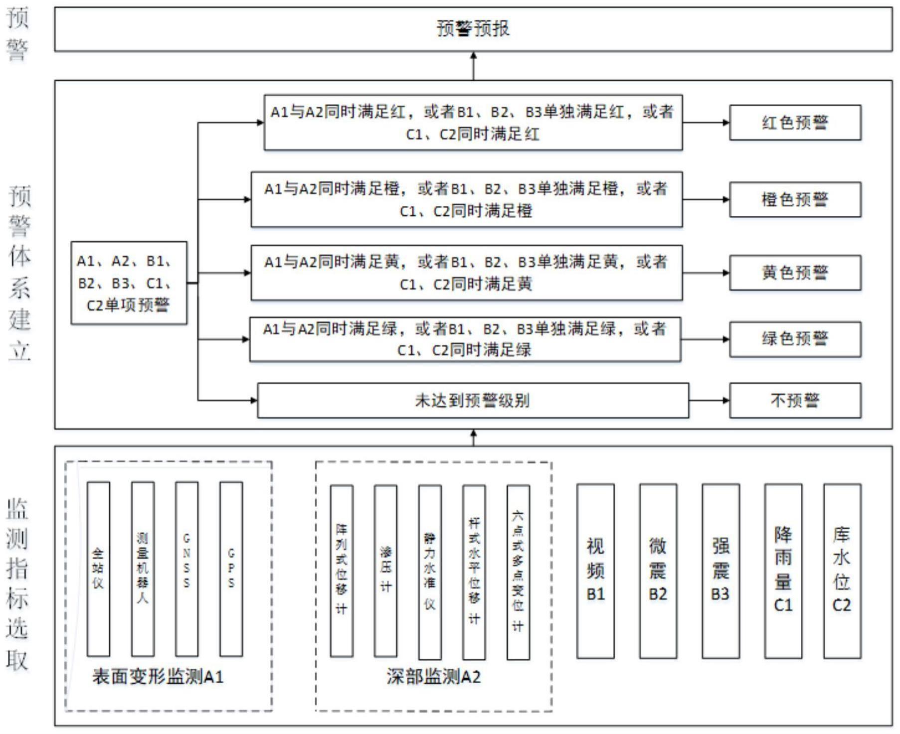 一种复杂高陡边坡的安全监测预警系统的制作方法