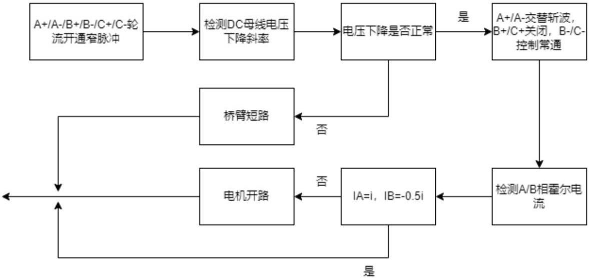 一种电控故障开机检测方法与流程