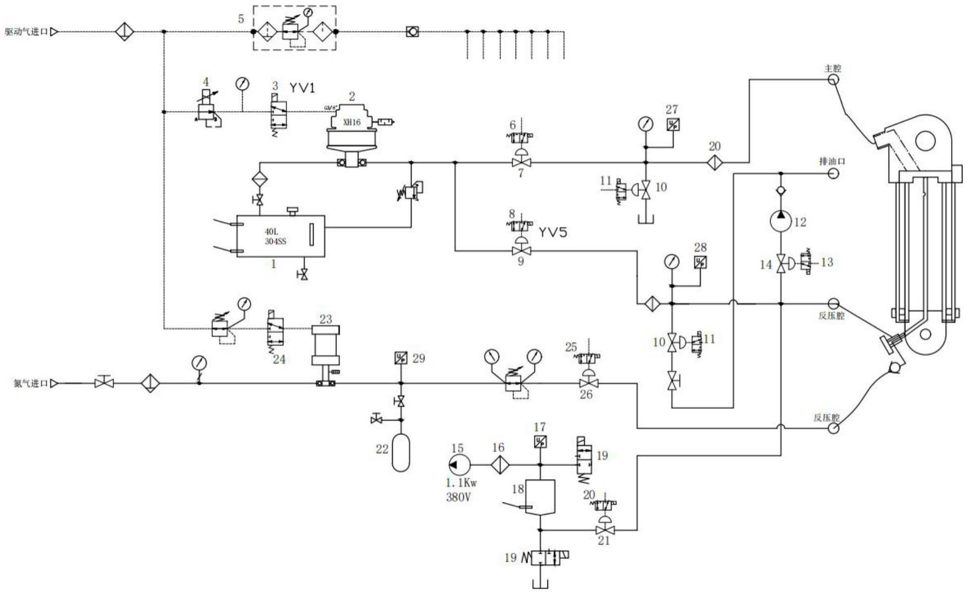 一种油气弹簧自动填充系统的制作方法