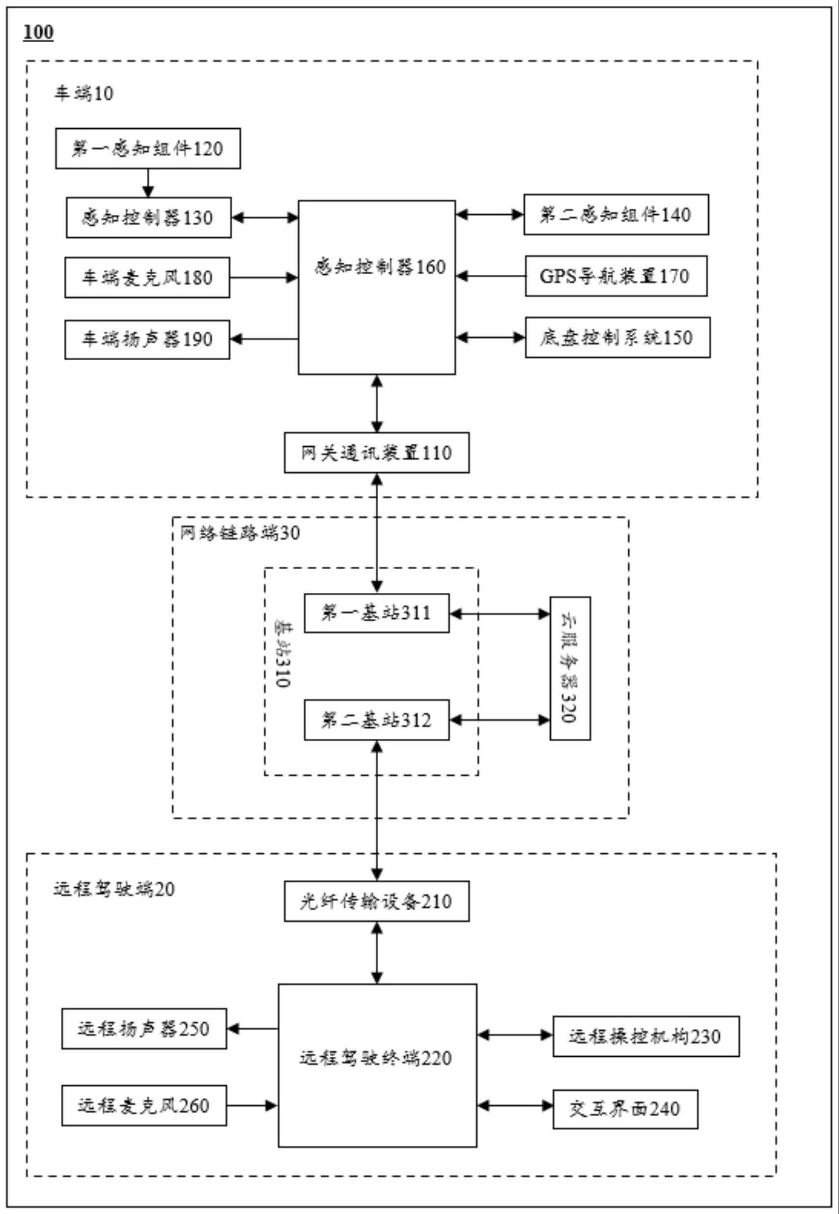 一种无人车控制系统和方法、数据传输方法与流程