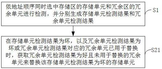 flash的冗余替换方法、装置、寄存器和存储芯片与流程