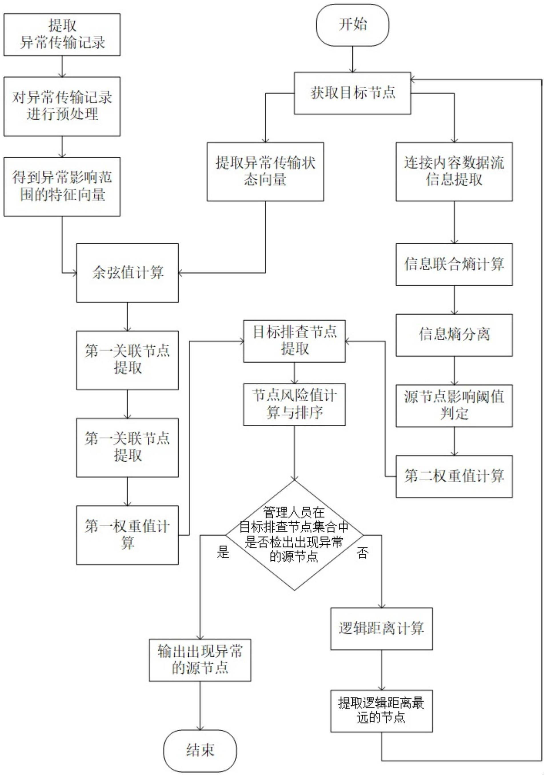 一种基于人工智能的数据传输异常监管系统及方法与流程