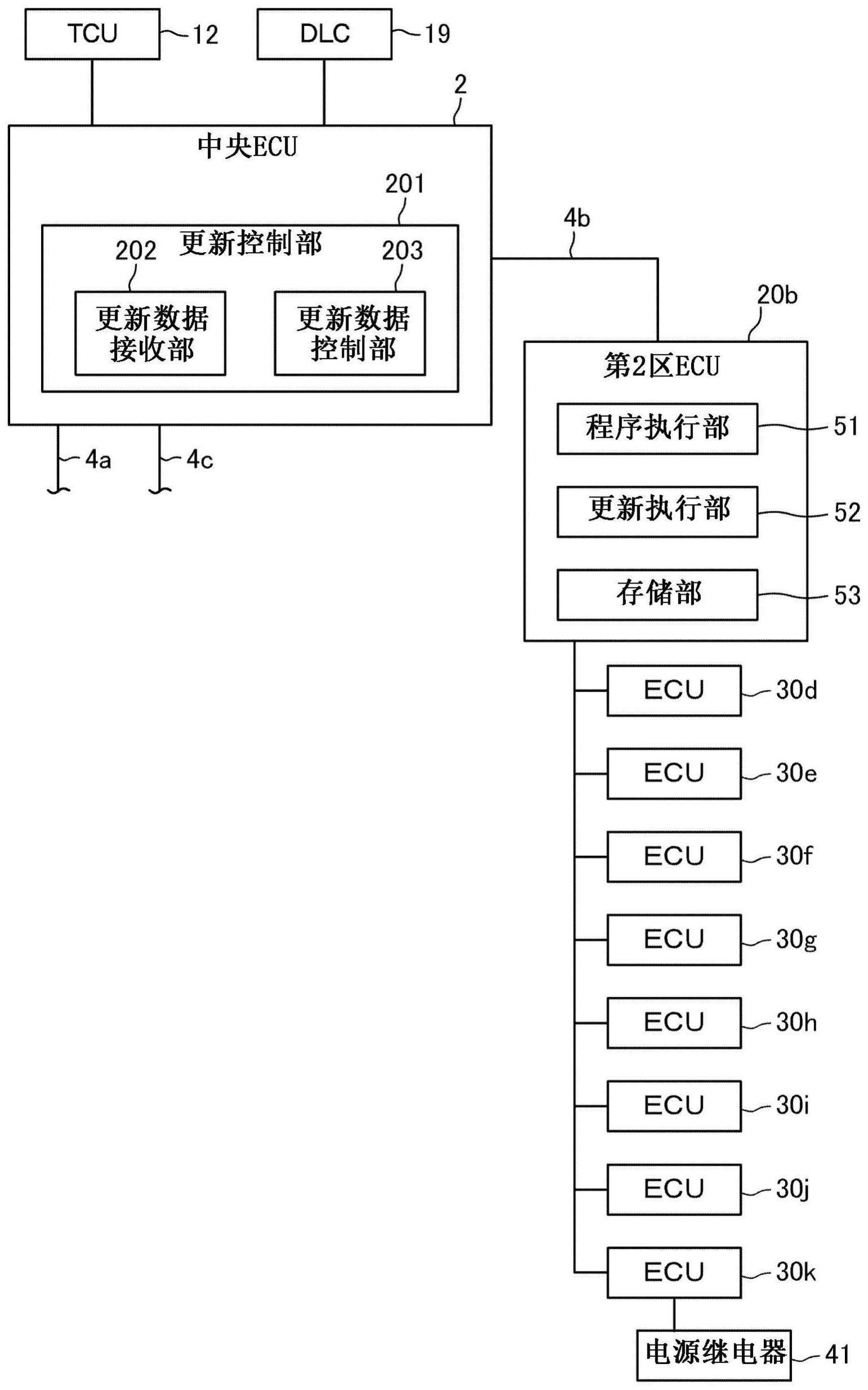 车辆控制装置、车辆控制方法以及记录介质与流程