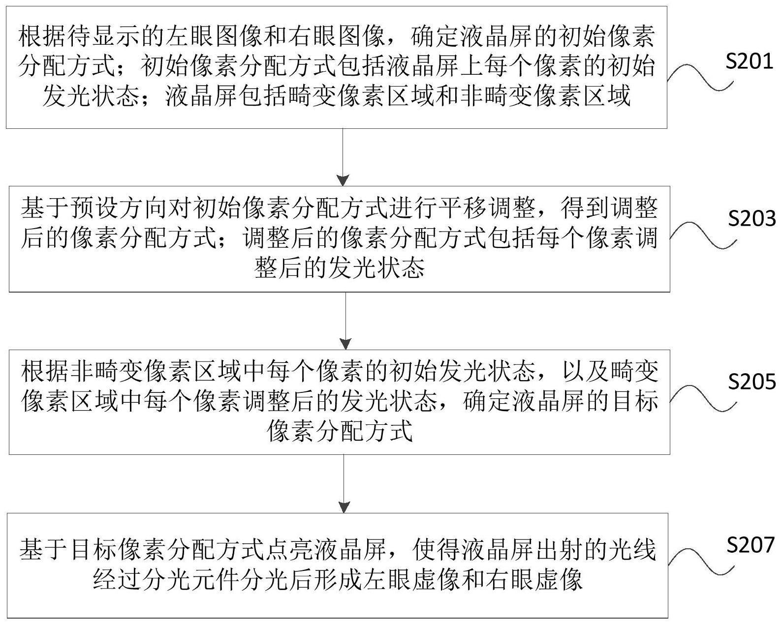 一种图像显示方法及相关设备与流程