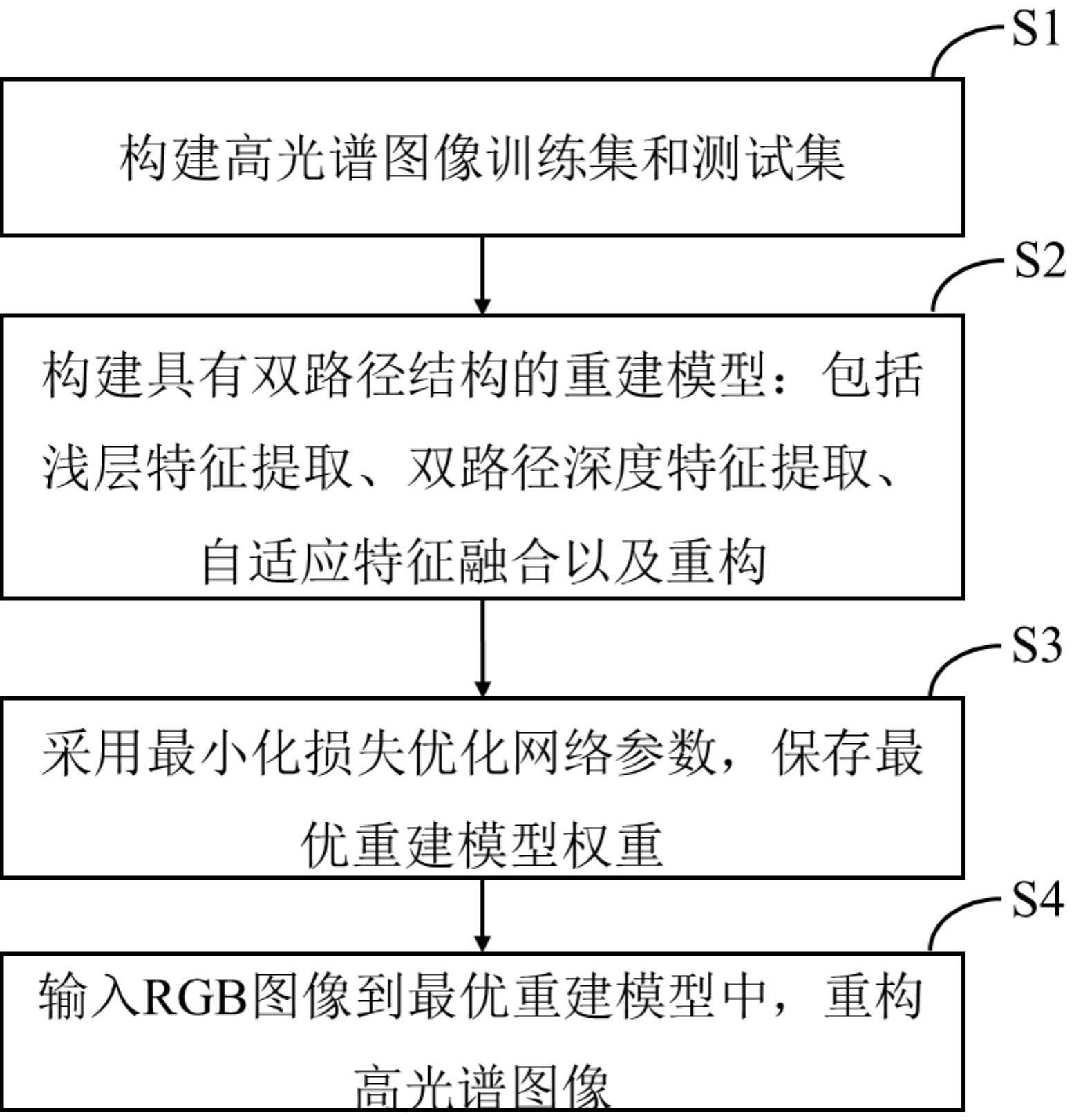 基于双路径融合的高光谱图像重建方法