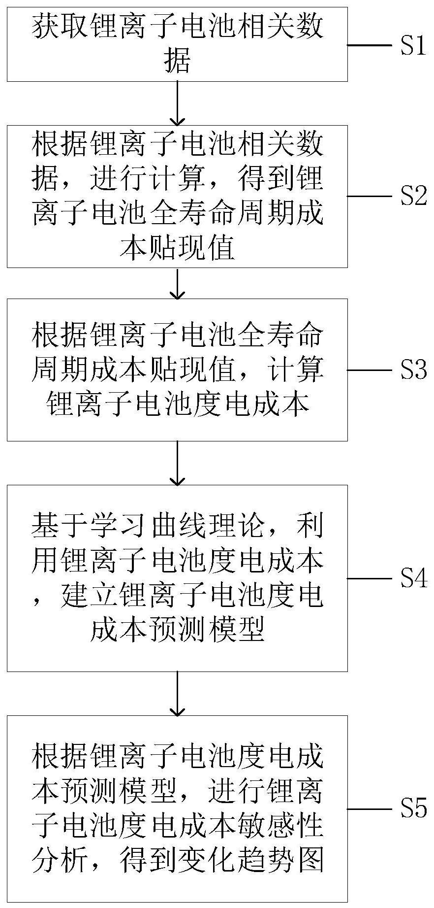 锂离子电池度电成本预测方法及装置与流程