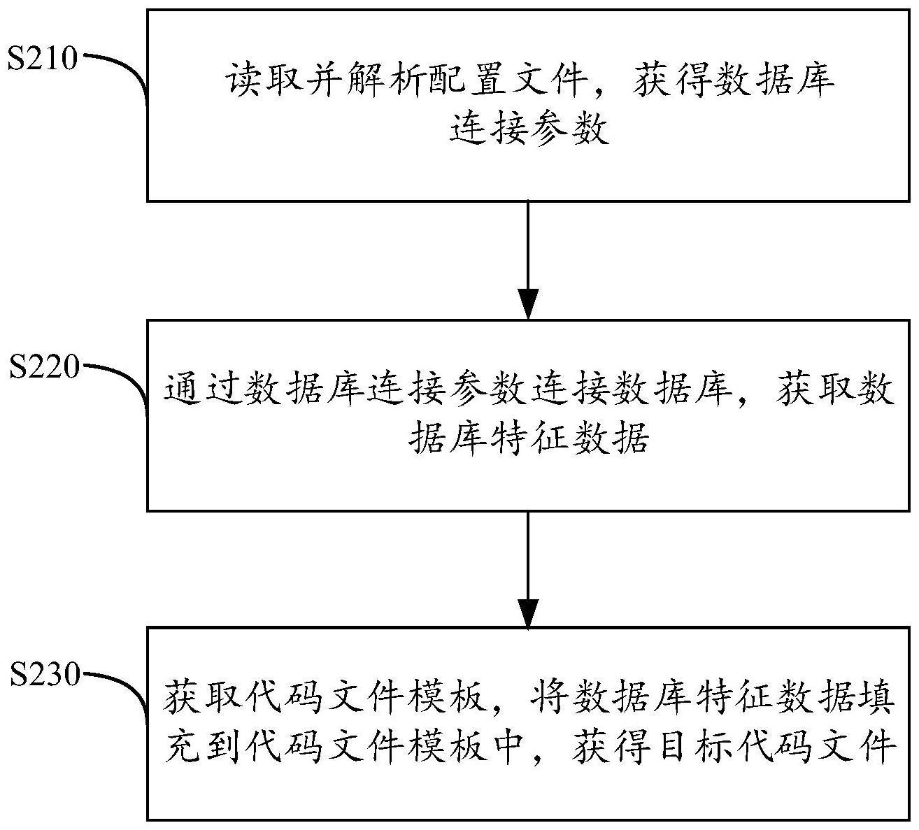 一种生成目标代码文件的方法、装置、设备及介质与流程