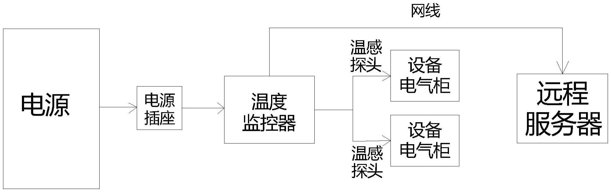 一种半导体设备电气柜的温度监控装置的制作方法