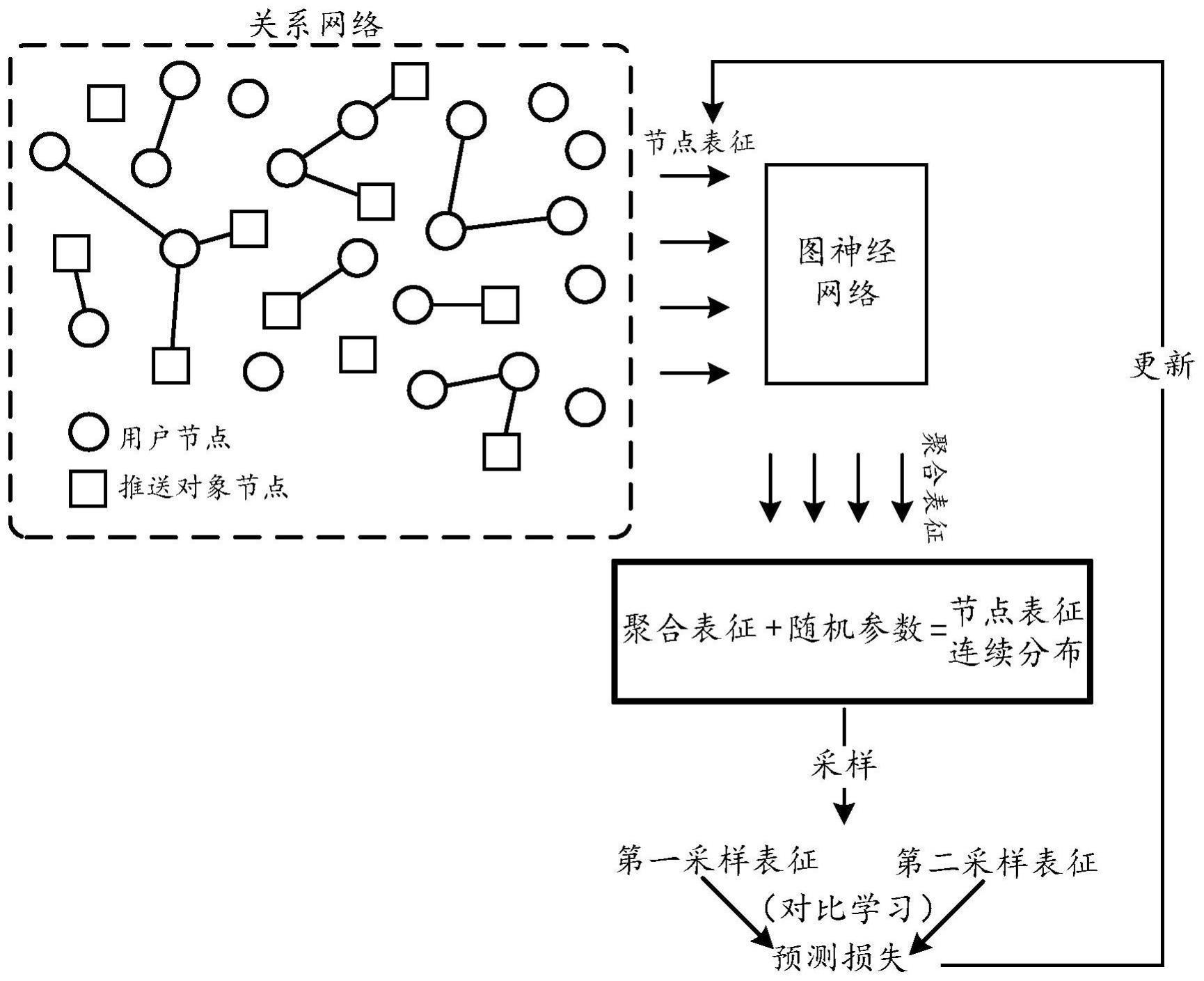 一种评分模型训练方法、用户推送方法及装置