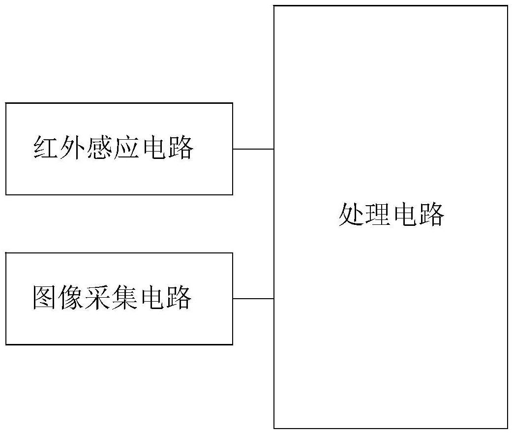 输电线区域的视频监控装置的制作方法