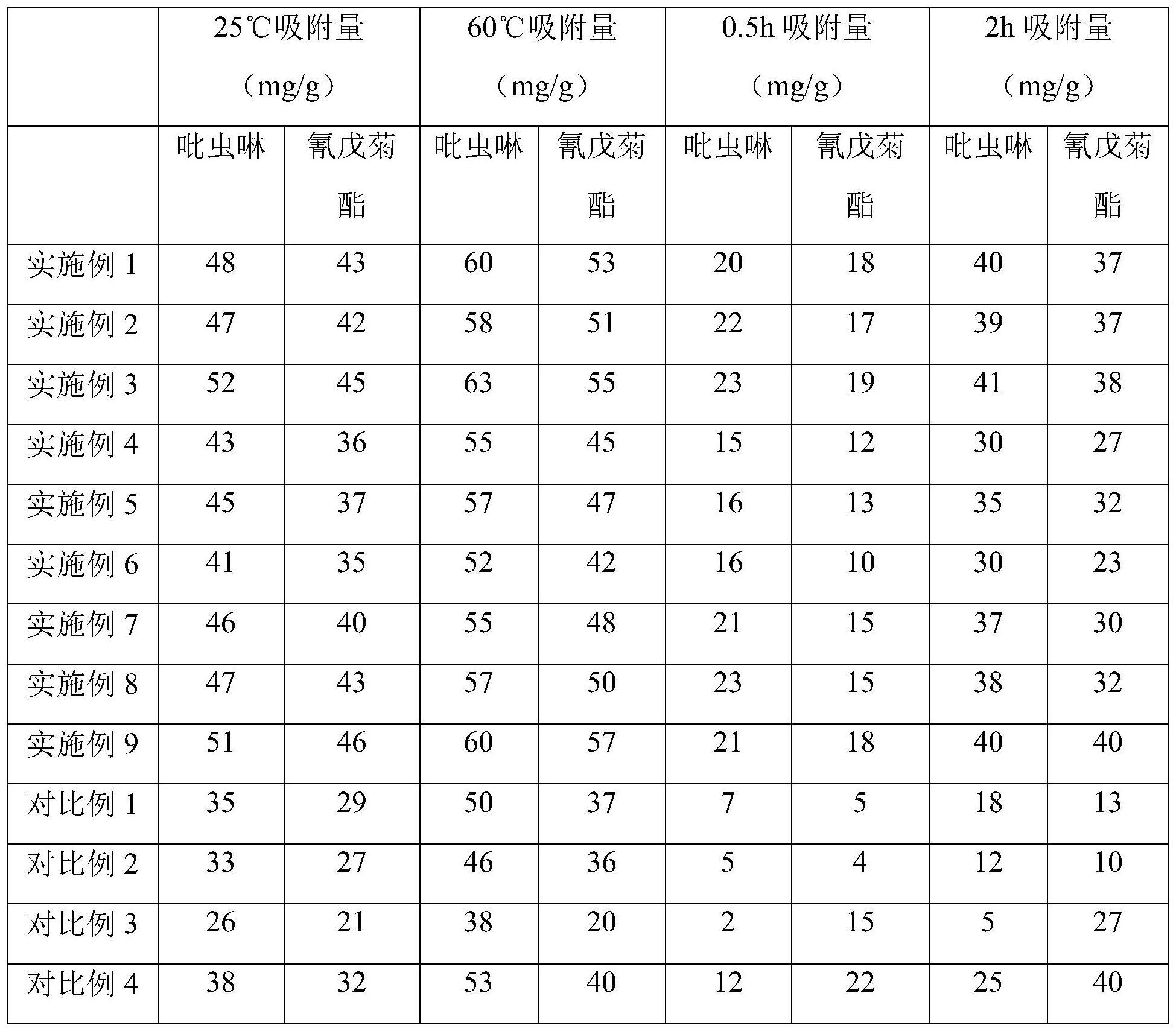 一种果蔬洗涤剂及其制备方法与流程