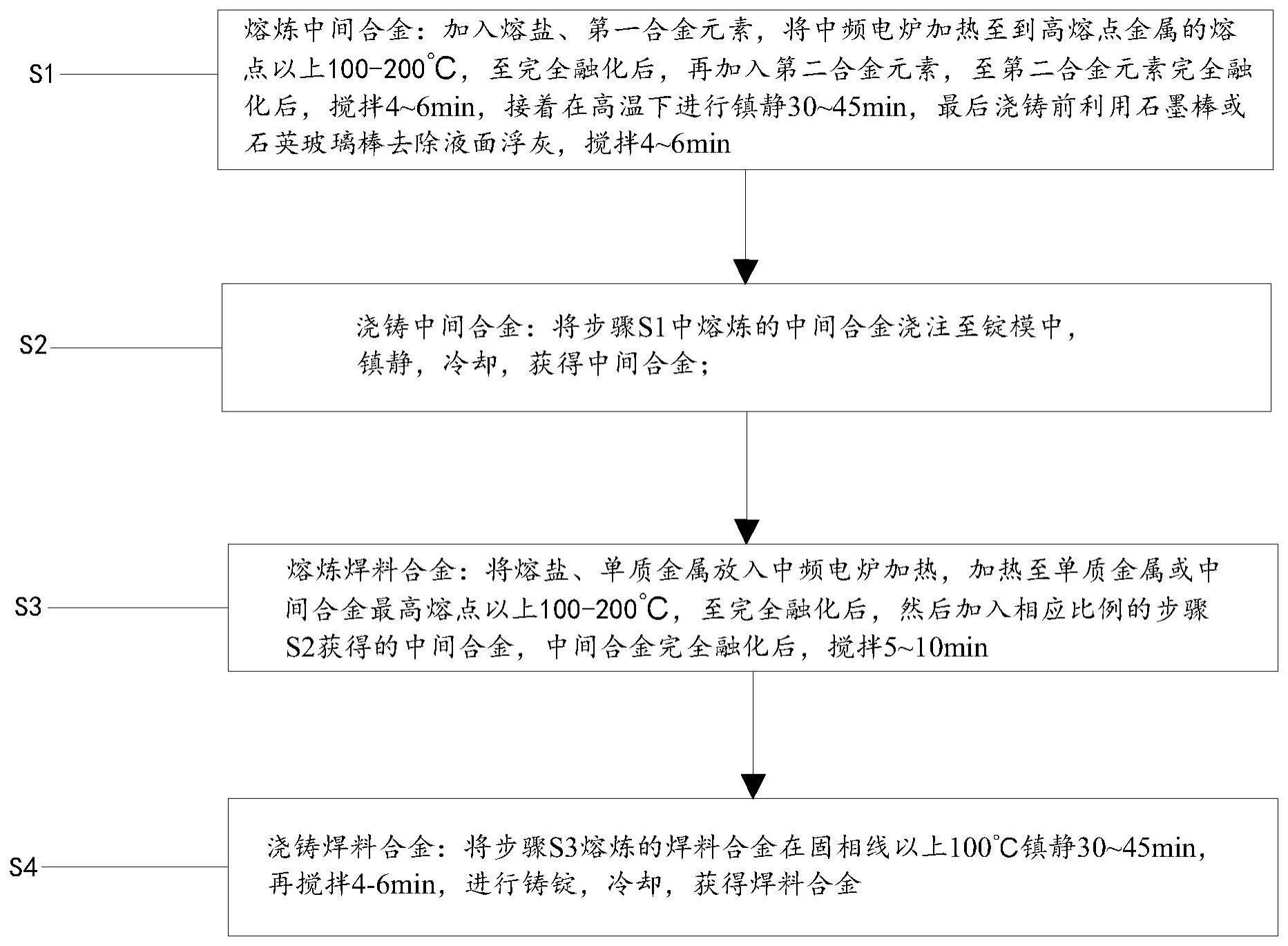 一种利用中间合金熔炼焊料合金的方法与流程