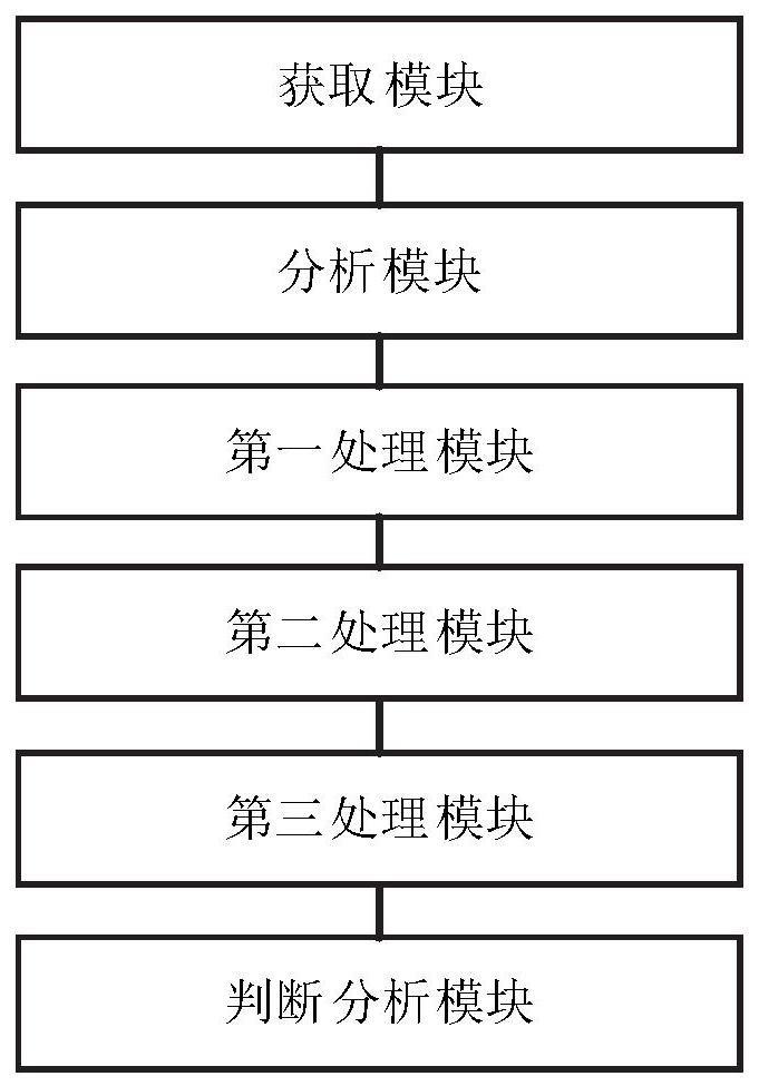 配网中分布式发电出力与交通负荷相关性分析方法及系统