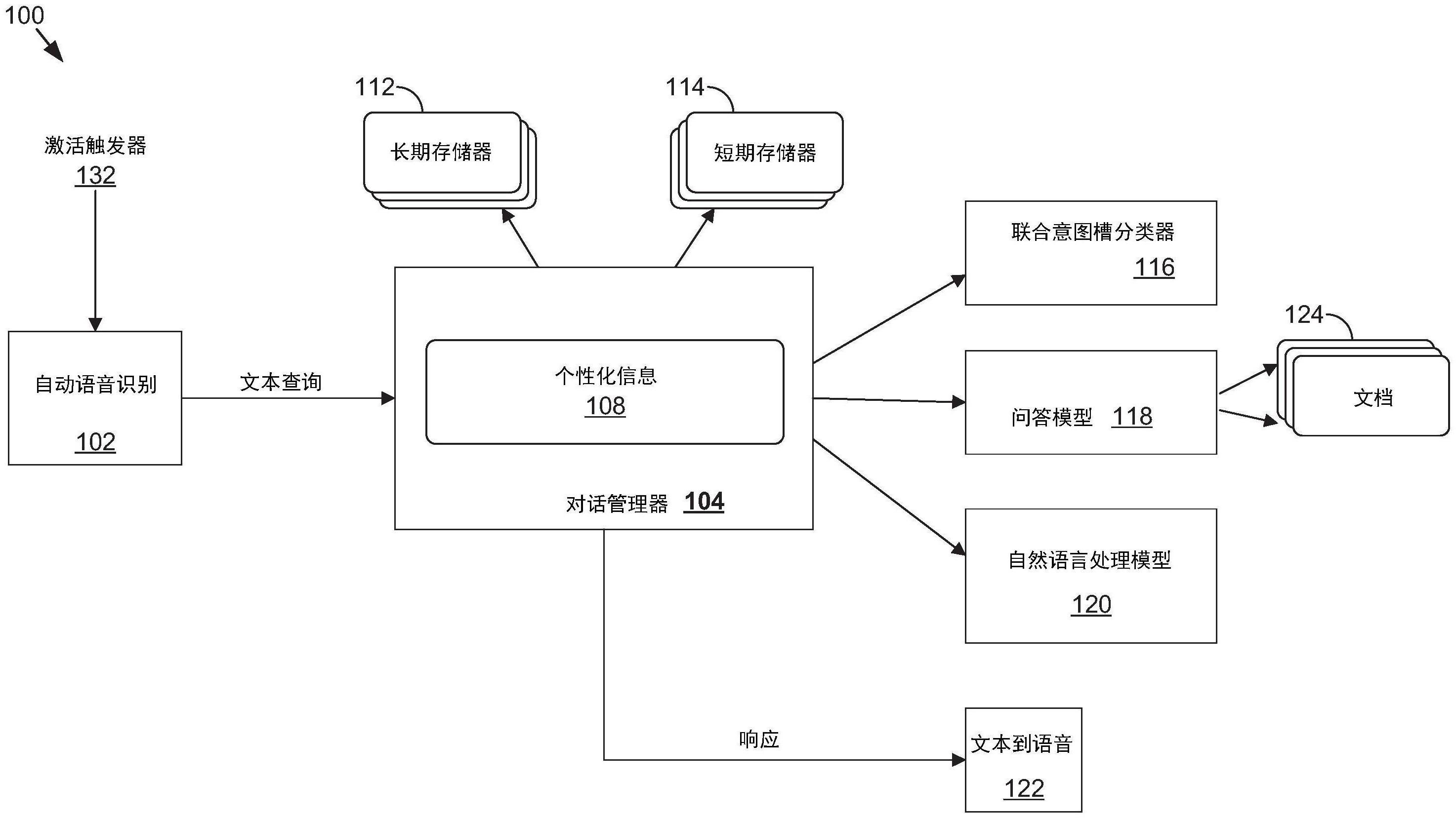 具有提取问答的会话式AI平台的制作方法