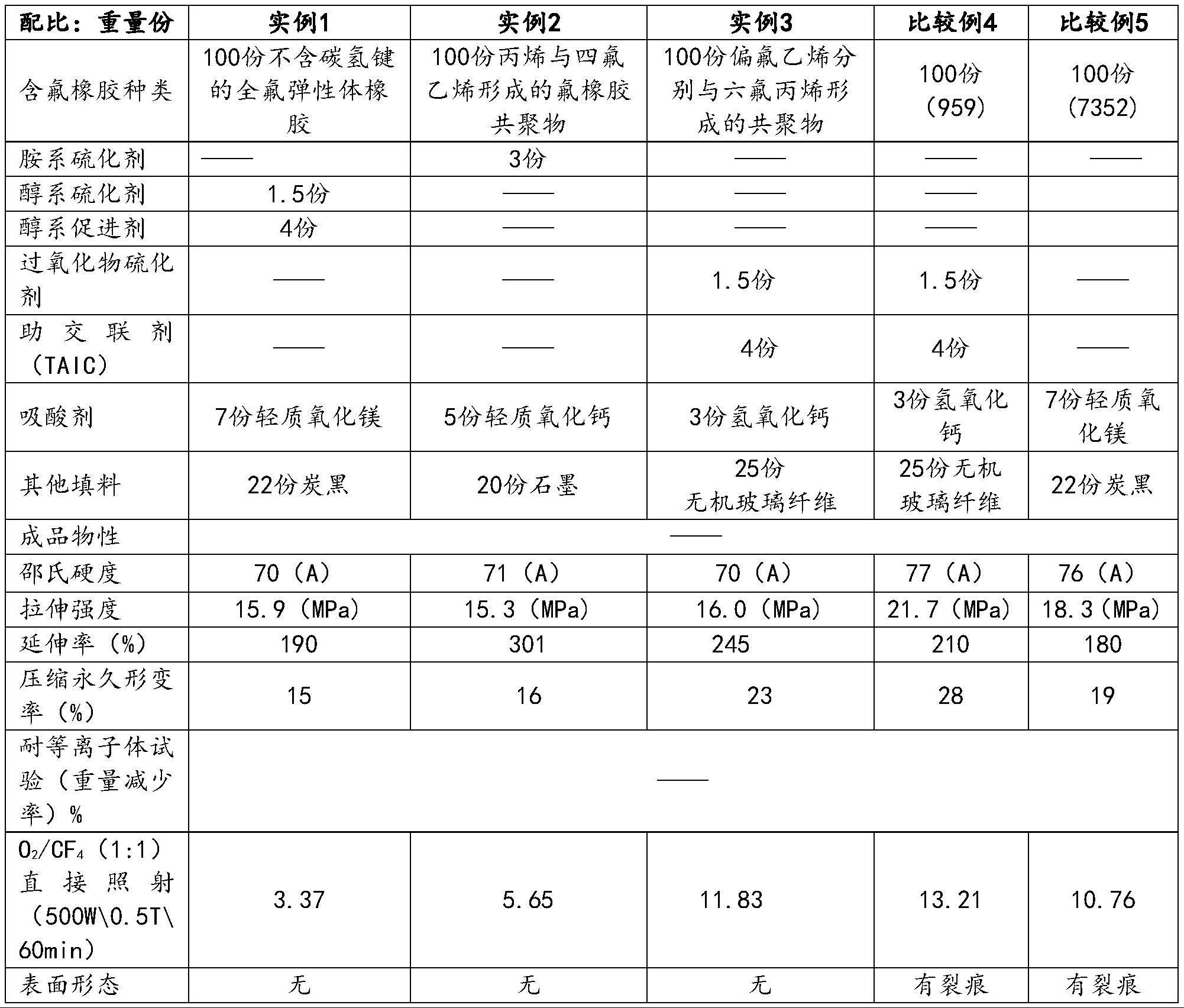 一种具有耐等离子体性能的含氟橡胶密封材料及其应用的制作方法