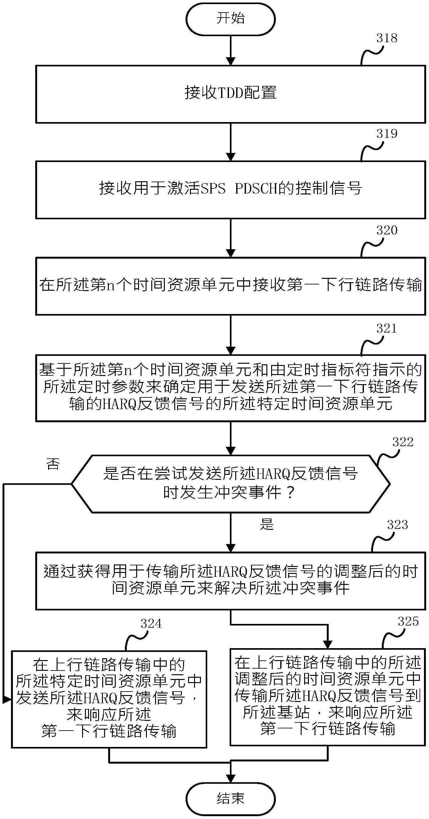 HARQ反馈传输方法、基站和用户设备与流程