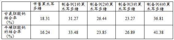 一种羊乳制品及其制备方法与流程