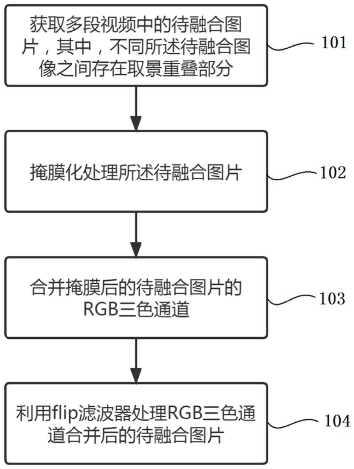 一种多视频全景拼接的色差矫正方法、系统、电子设备与流程