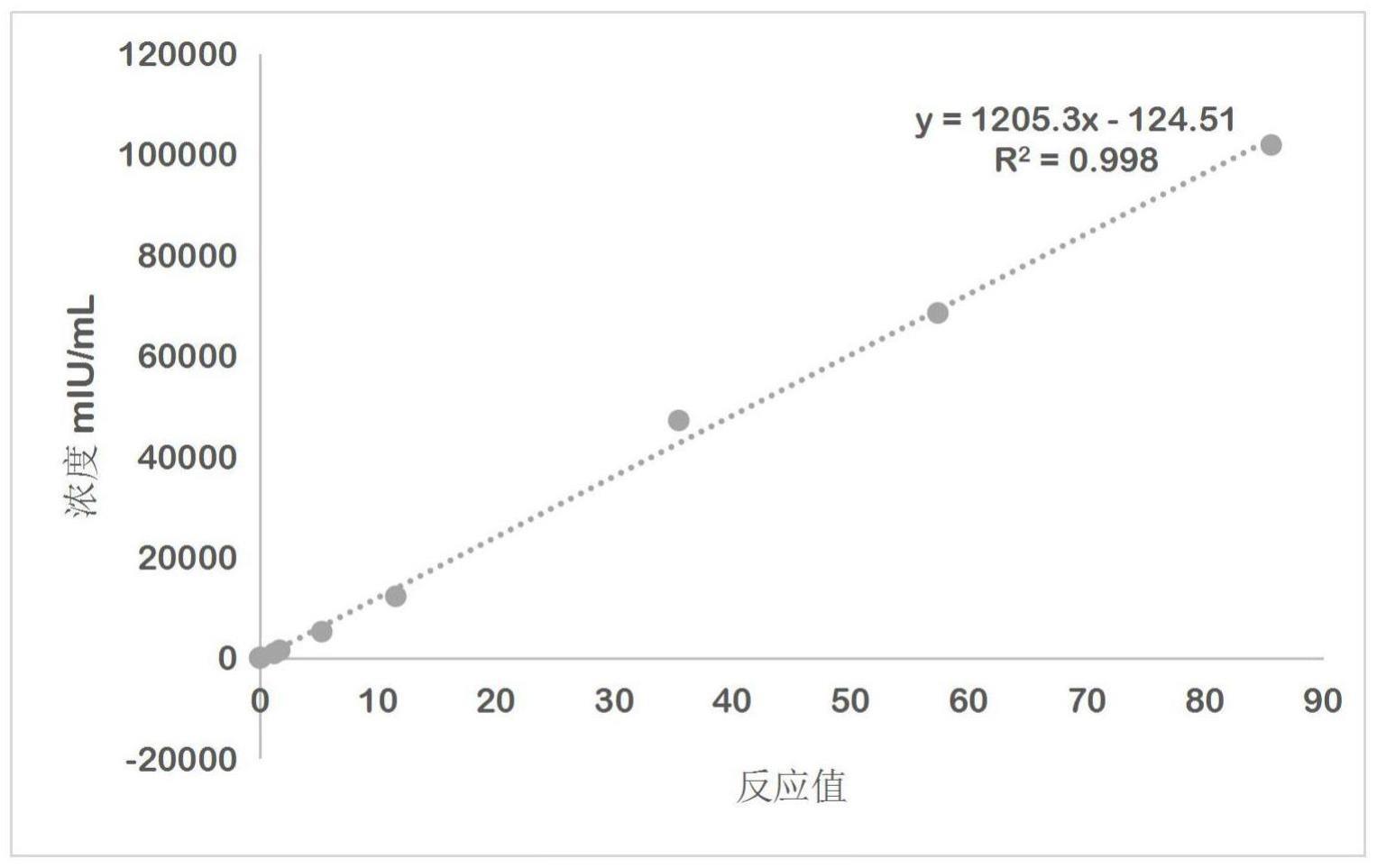 一种HCG定量检测试纸、试剂盒的制作方法