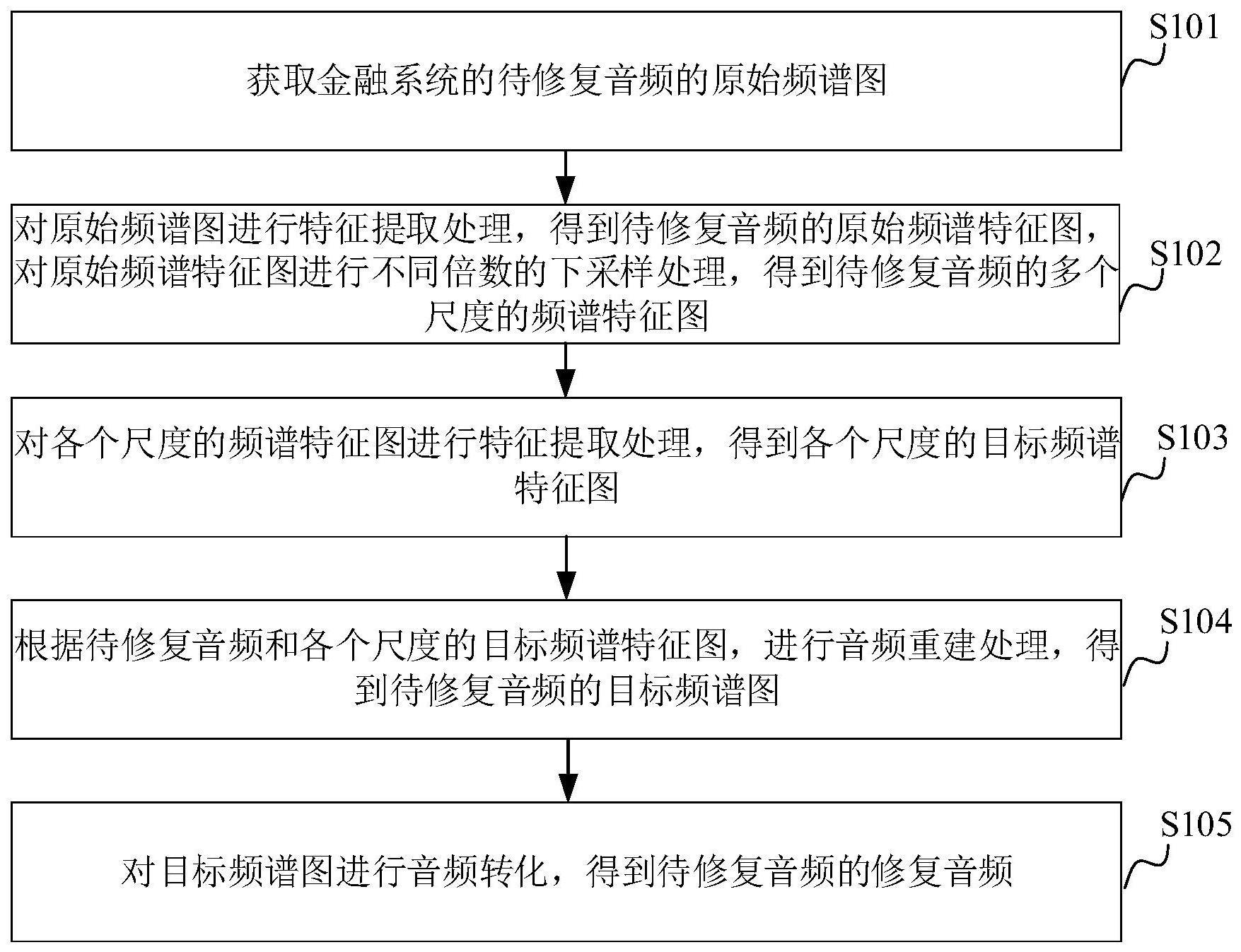 音频修复方法、装置、计算机设备和存储介质与流程