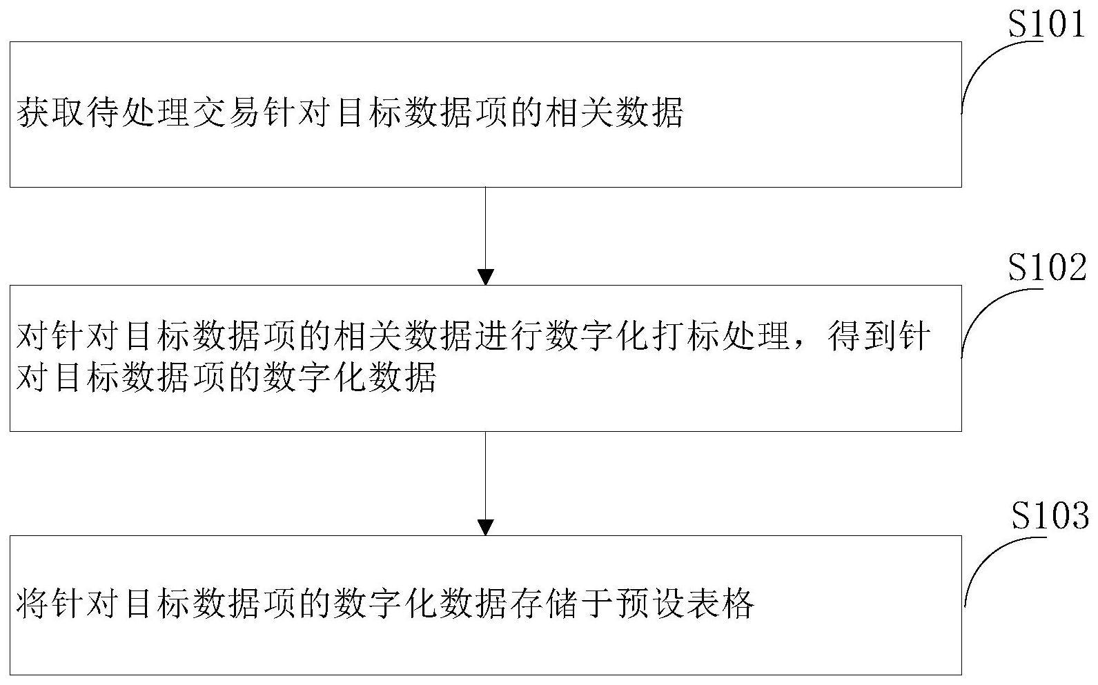 一种数据处理方法和相关装置与流程