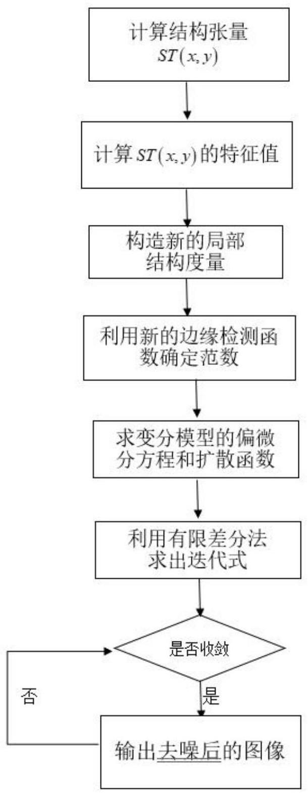 基于局部结构度量的全变分CT图像去噪方法