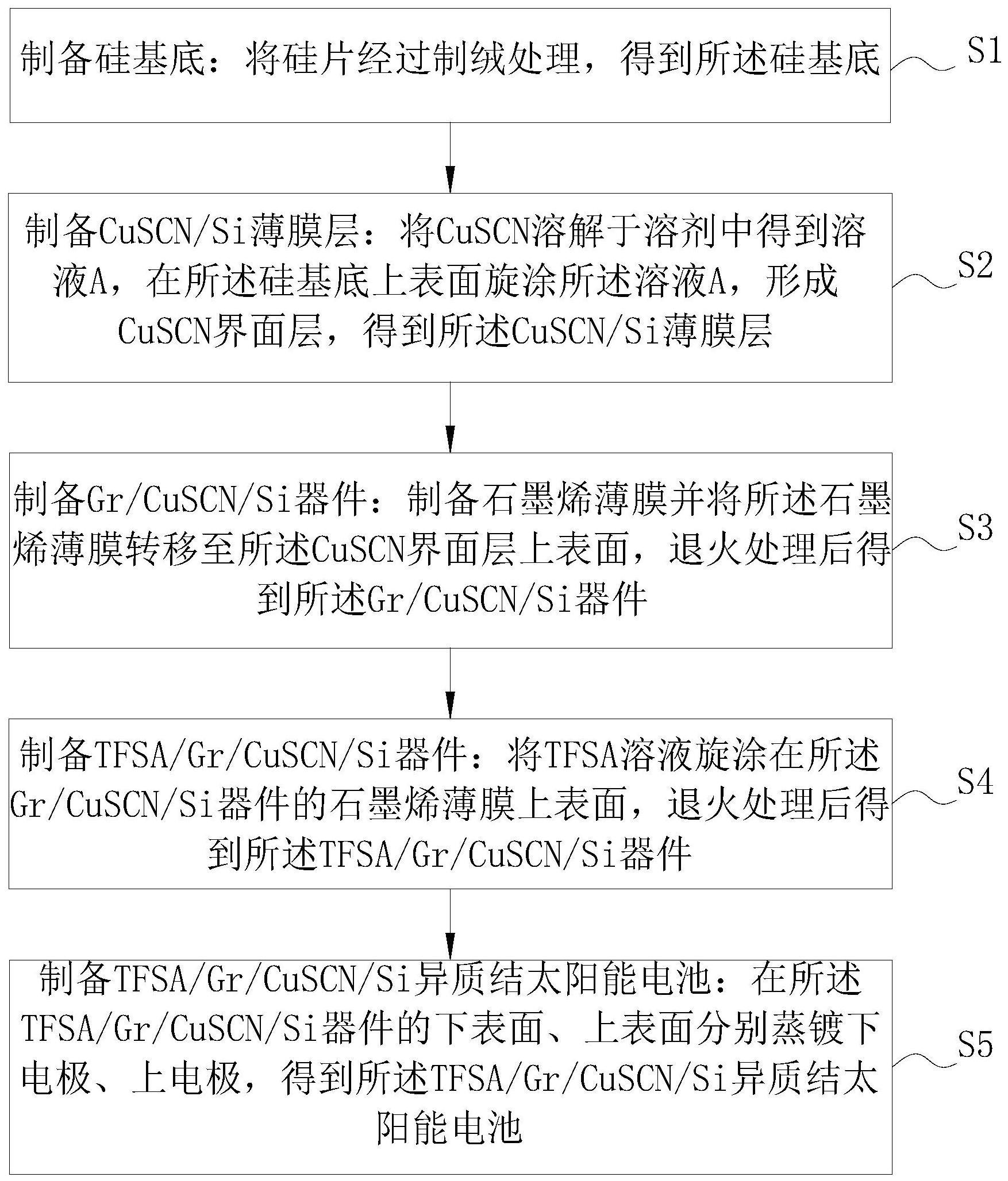 引入硫氰酸亚铜界面层的Gr/Si异质结太阳能电池及制备方法