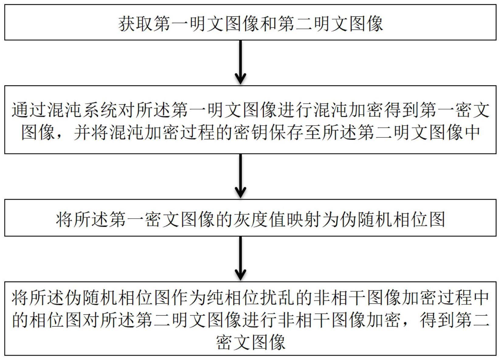 一种非相干光学相位扰动加密方法、装置、存储介质及设备