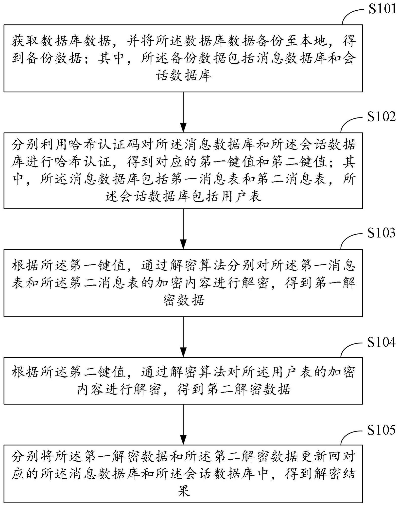 基于Kakaotalk的iOS或iPadOS数据库备份解密方法、装置及相关介质与流程