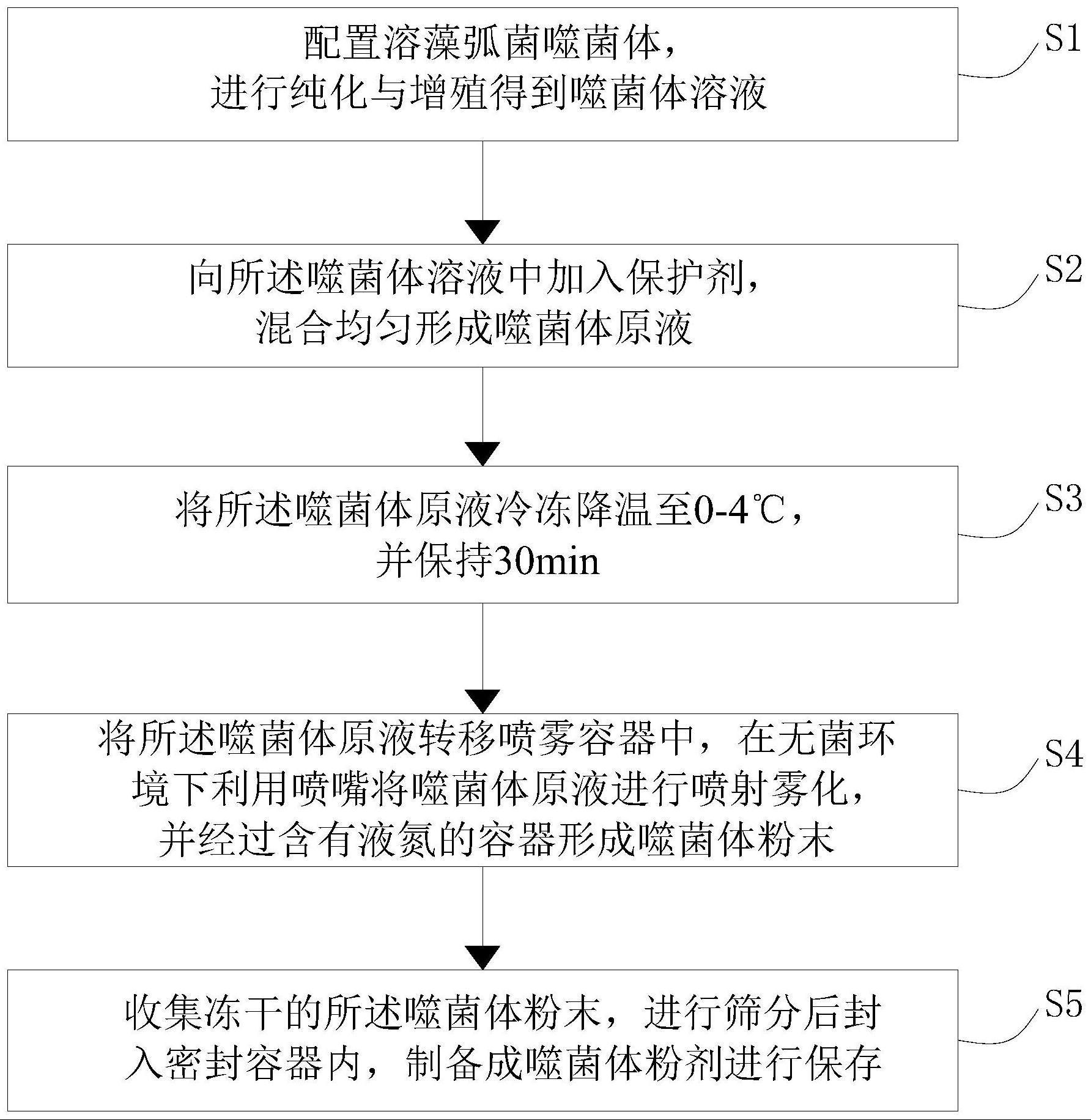 一种高效溶藻弧菌噬菌体粉剂的低温保存方法与流程