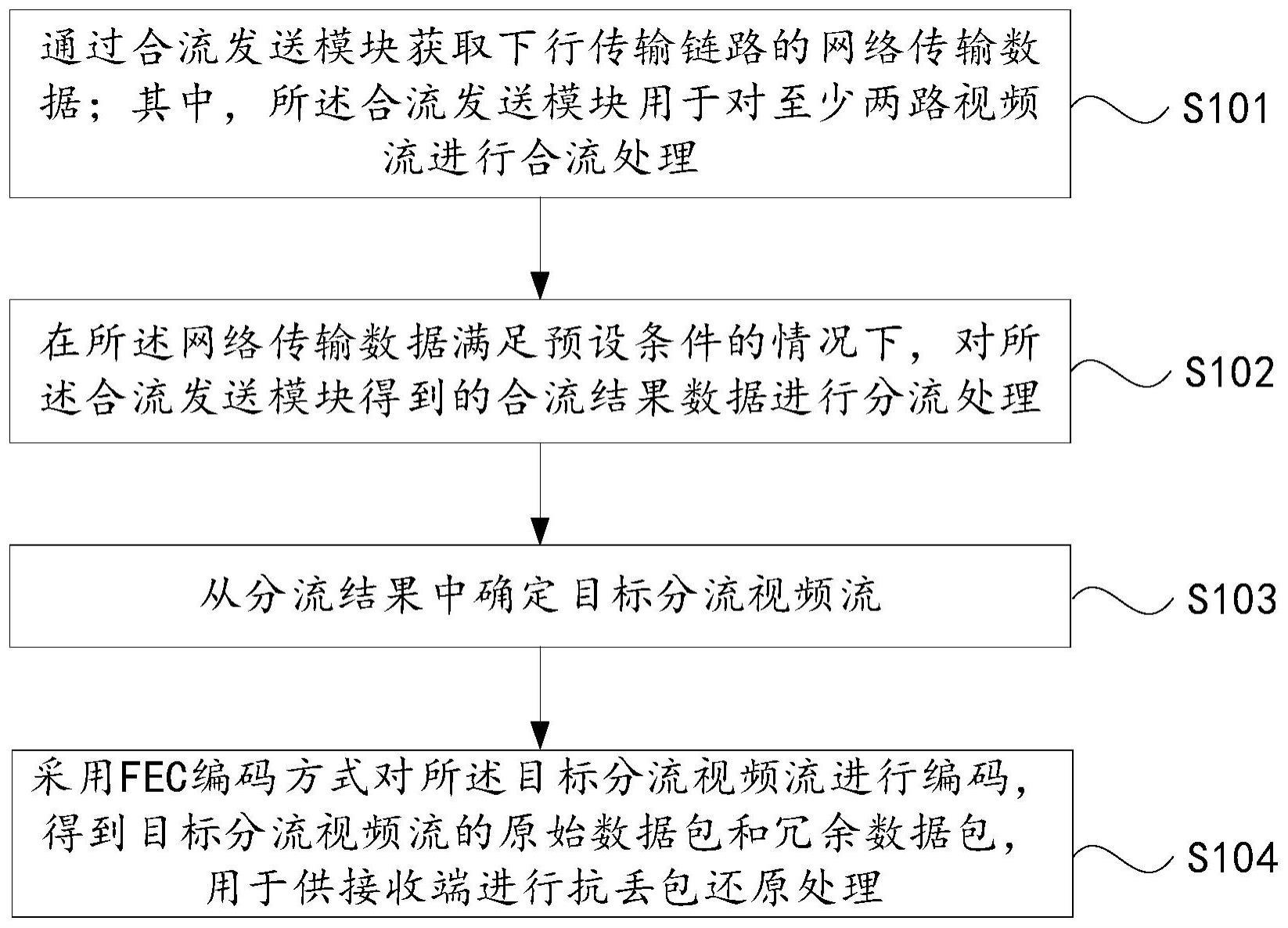 基于合流发送机制的视频流处理方法、装置、设备和介质与流程