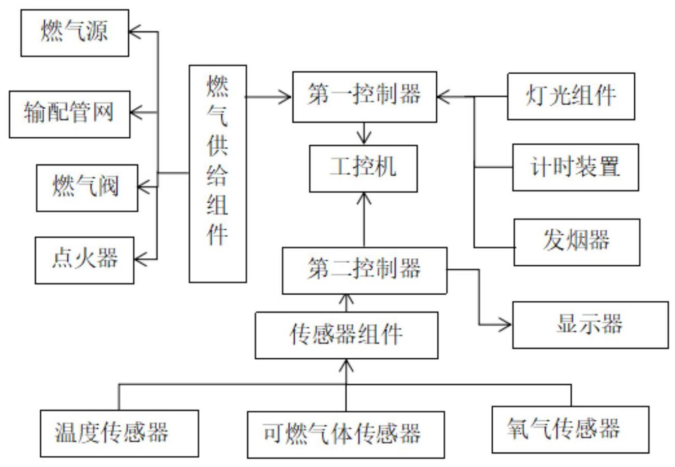 煤层火灾模拟试验系统的制作方法