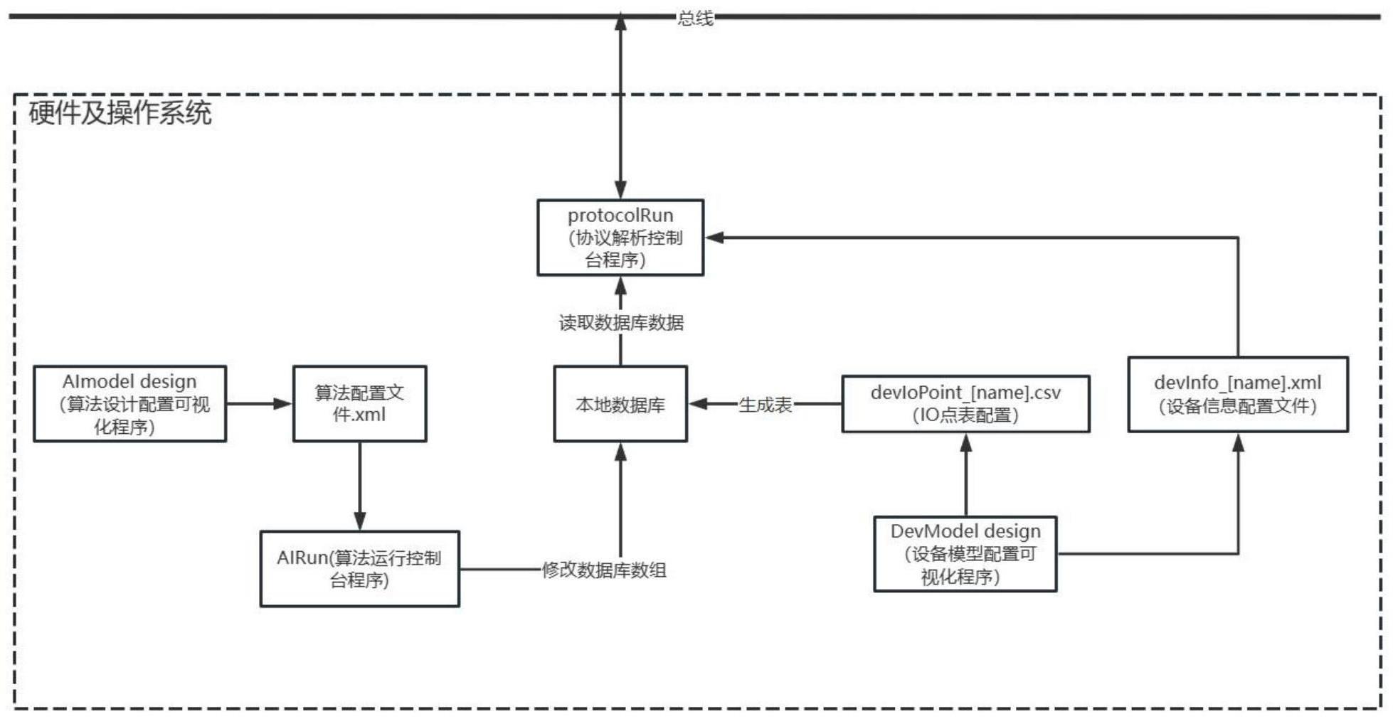 一种模拟电站数据环境的数字孪生方法、系统、设备及存储介质与流程