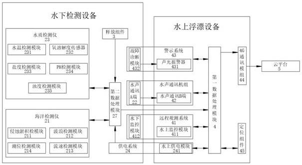 一种海洋多要素立体监测系统及其装置的制作方法