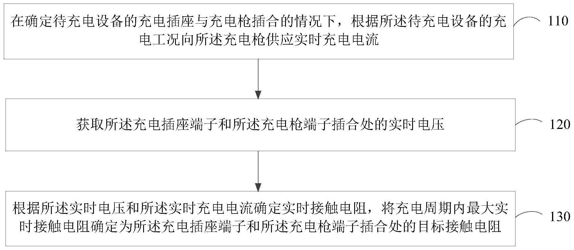 一种接触电阻测量方法、装置、系统和存储介质与流程