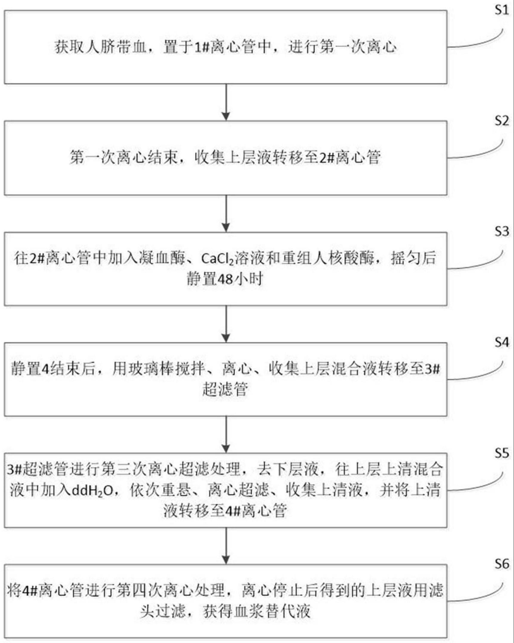 血浆替代液及其制备方法与应用与流程