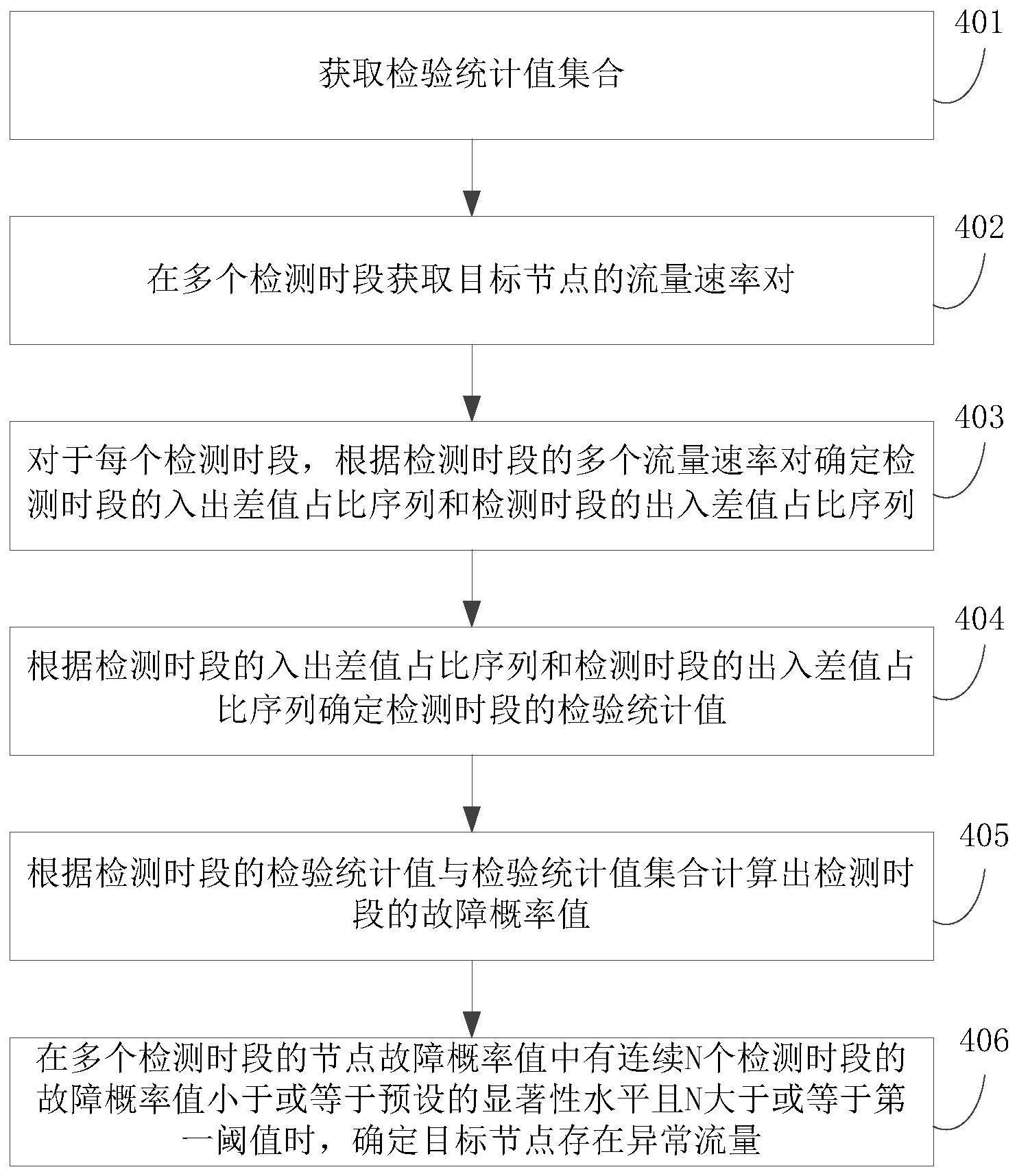 一种故障检测方法以及计算装置与流程