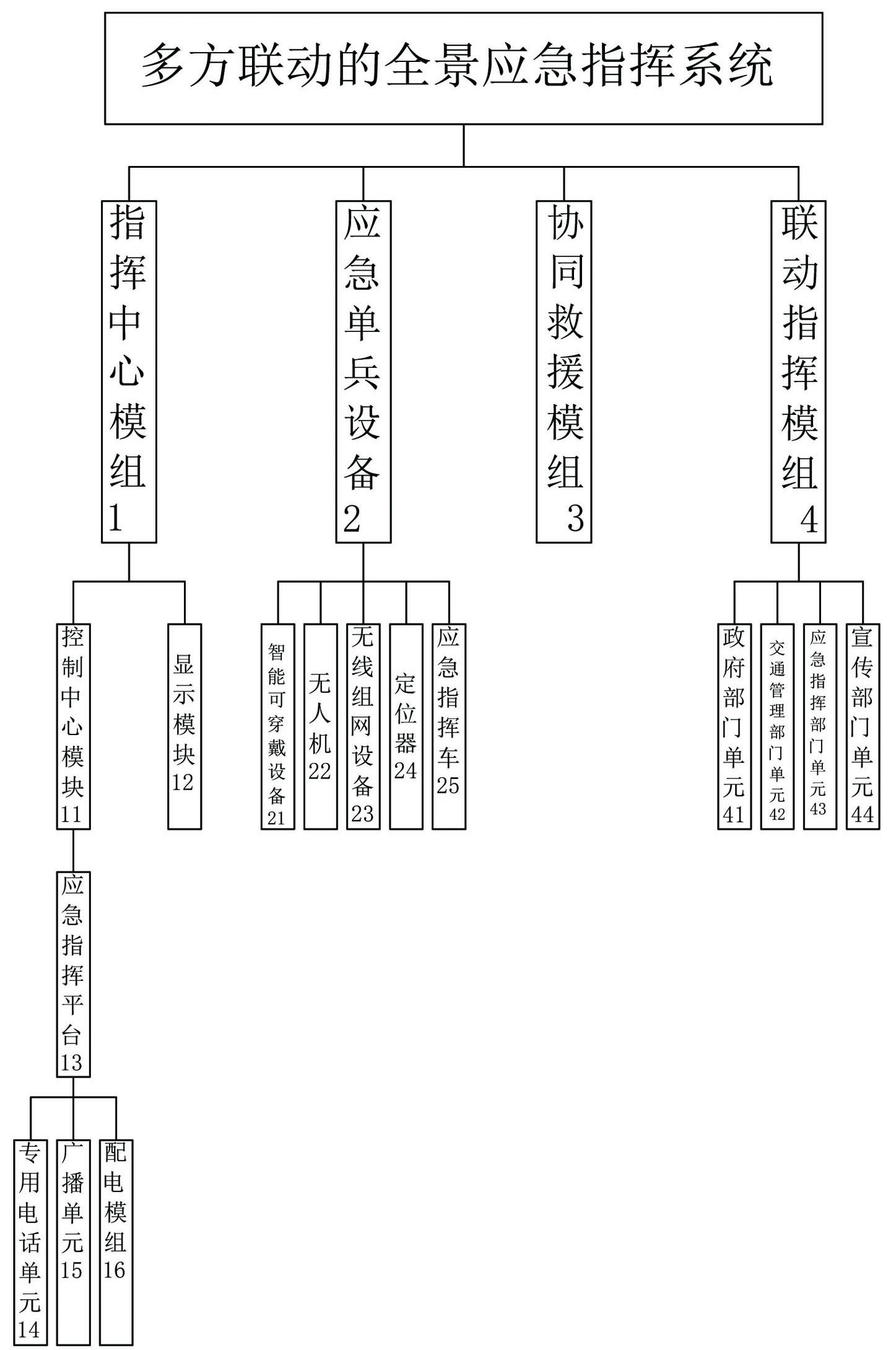 一种适用于多方联动的全景应急指挥系统的制作方法