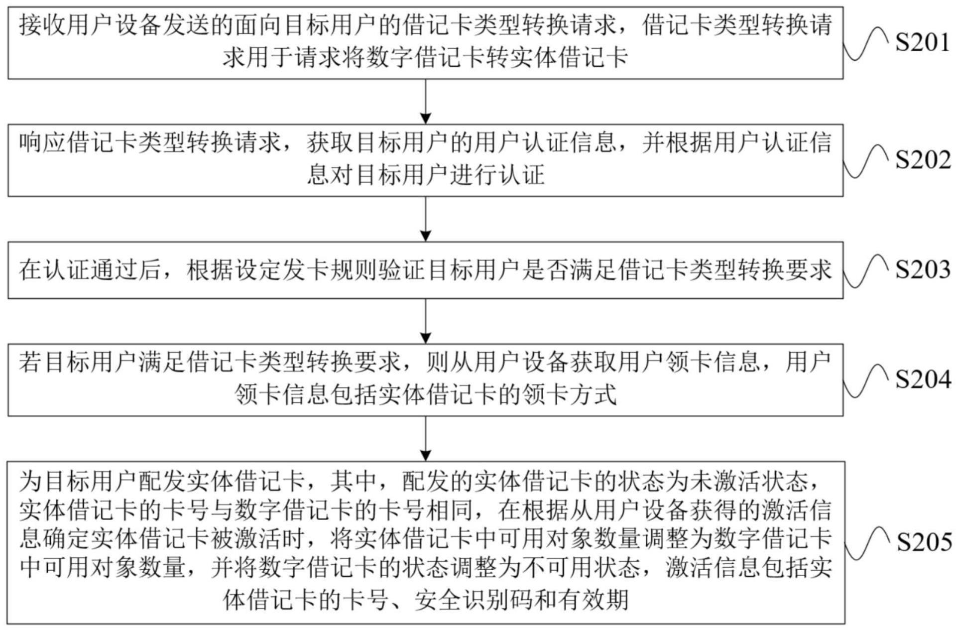 账户管理方法、装置、设备及存储介质与流程