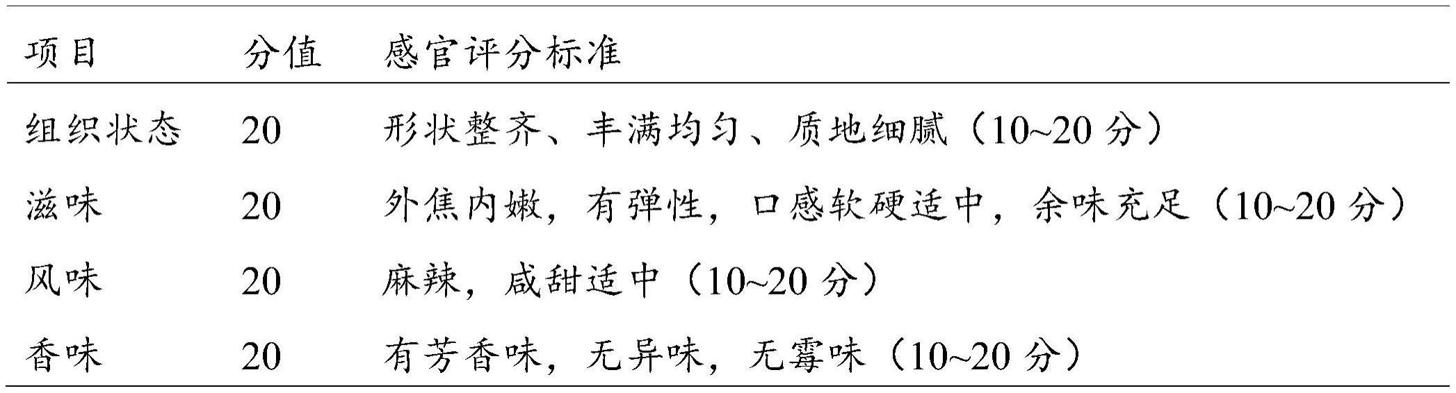 一种麻辣肉丁的制备方法与流程