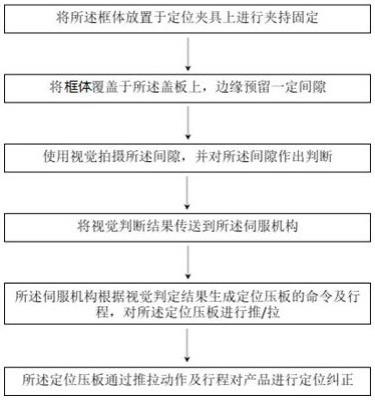 一种钢壳电芯壳体焊接定位方法及电池与流程