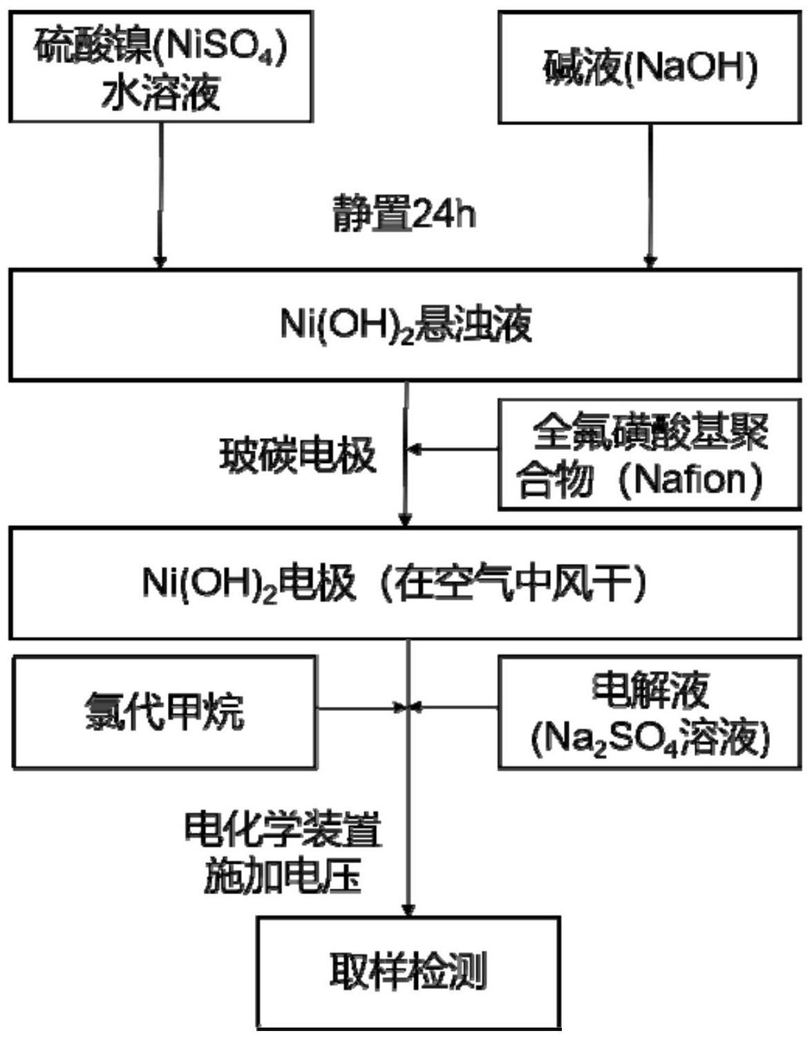 一种Ni(OH)2电极电化学降解水体中氯代甲烷的方法