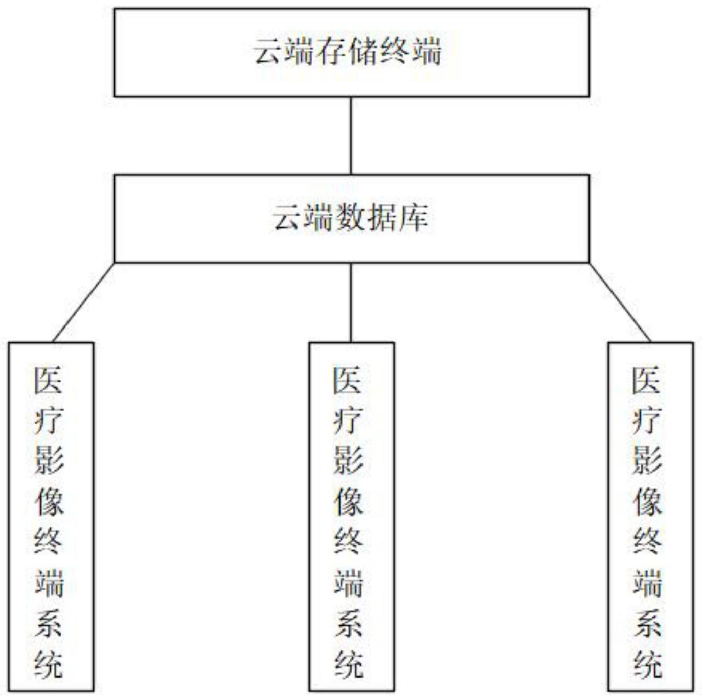 一种医疗影像成片分析系统的制作方法